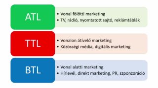 Marketing I.