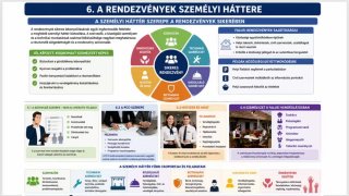 Rendezvényszervezés és a vendéglátás
