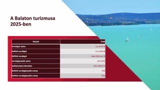 Balaton turizmusa
