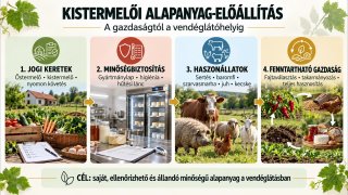 Kistermelői alapanyag-előállítás