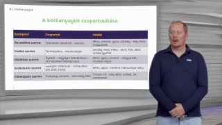 Festési munkálatok anyag- és gyártásismeretek